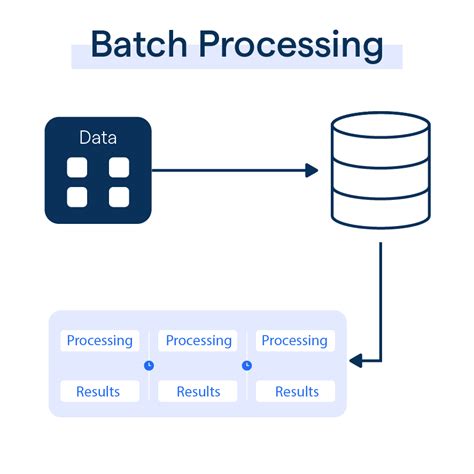 Batch Processing .